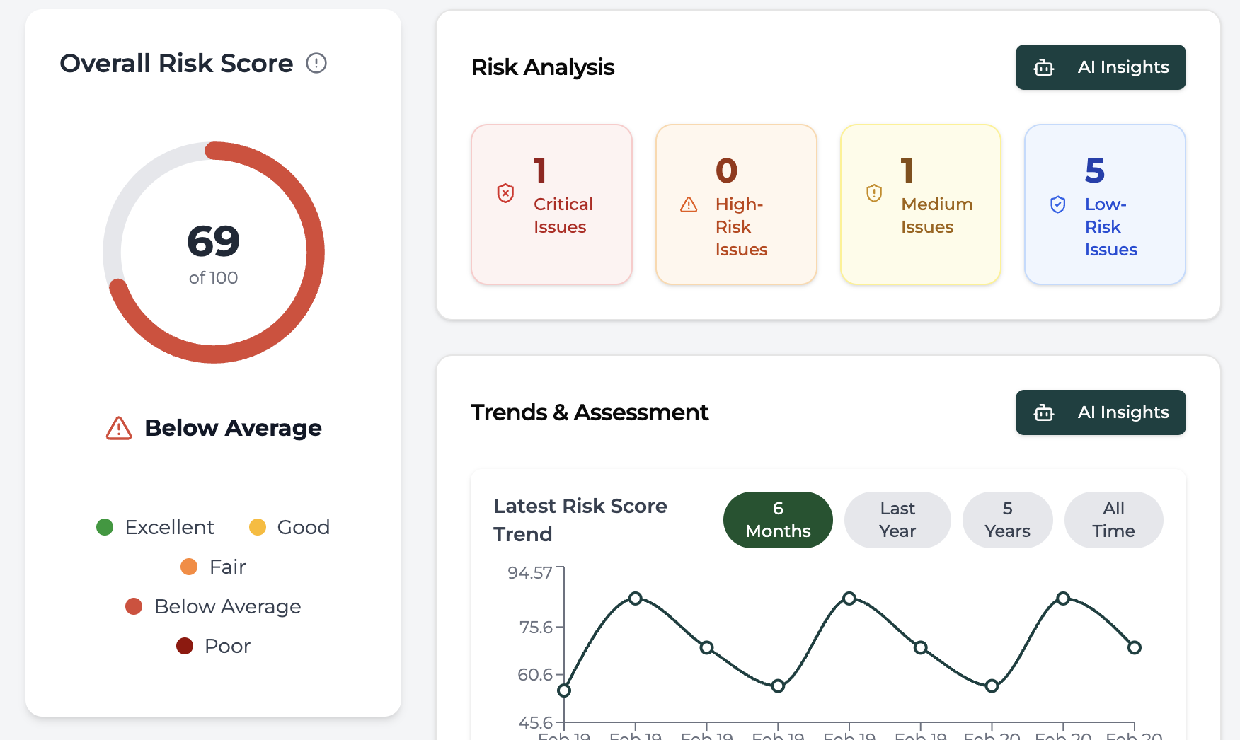 Lifecycle illustration